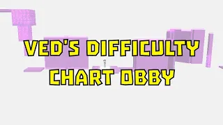 Ved's Difficulty Chart Obby (All Stages 0-261)