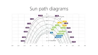 Reading Sun Path Diagrams