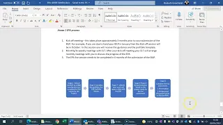 MBA End Point Assessment