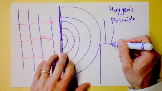 Huygens Principle | He's Dutch!    | Doc Physics