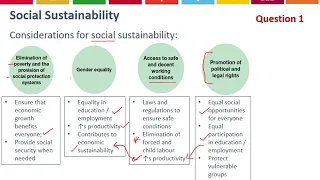 Social and Environmental Sustainability