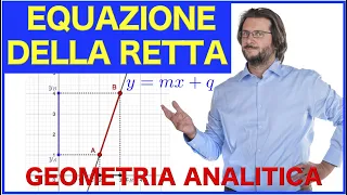 Equazione della retta, forma esplicita