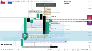 DO THIS DAILY IN REFRENCE TO YOUR WEEKLY ANALYSE AND TRANSFORMS YOUR TRADING EXPERIENCE.