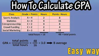 GPA calculation by gpa calculator |New method to calculate gpa |Nepali