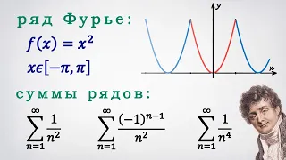 Ряд Фурье для функции x^2 и нахождение суммы трех числовых рядов.