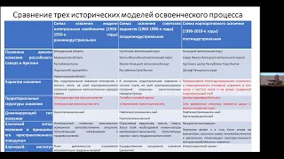 Освоение Арктики 2.0 // Пилясов А.Н.