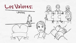 Los valores, la forma de trabajar - Planeamiento estratégico