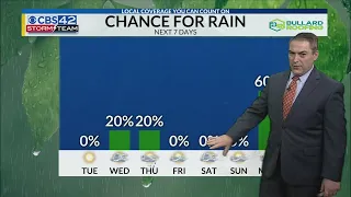 April 22nd CBS42 News @ 10pm Weather Update