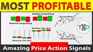 🔴 1-2-3 Non-Lag Candlestick & Chart Patterns Trading Strategy (NON-Repaint Signals)
