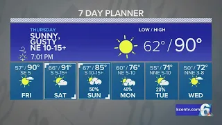 Central Texas Forecast | Dry Conditions Coming Back Before Next Big Cold Front