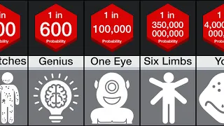 Probability Comparison: Rarest Human Genetics