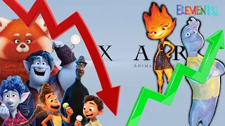 The Return of Pixar (How They Stopped Flopping)