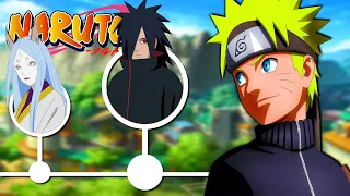 Naruto in 19 minute
