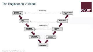 The Role of Model-Based Systems Engineering