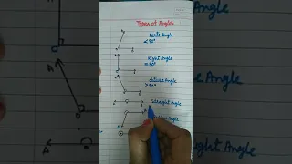 Types of angles || Name of angles || Different types of angles|| #shorts #viralvideo #maths #angles
