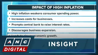 Trade Up with April Lee-Tan: Impact of high inflation to PH economy, stock market | ANC