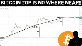 This is just Anther Bitcoin DIP!!! The TOP is 12-18 months away!! HERE IS WHY!!