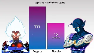 Vegeta Vs Piccolo Power Levels ( Anime War )