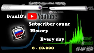 IvanIO's YouTube History: Every day