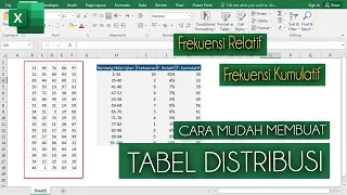 Excel Statistik | Cara Membuat Tabel Distribusi Frekuensi Relatif dan Kumulatif dengan Excel
