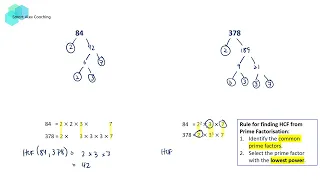 Finding HCF from Prime Factorisation (Factor Tree)