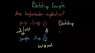 Bootstrap Introduction and Example - Statistical Inference