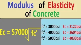 Concrete Modulus of Elasticity || With Example
