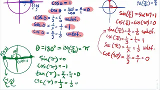 1.2.2 Finding Exact Value of Trigonometric Functions of Quadrantal Angles
