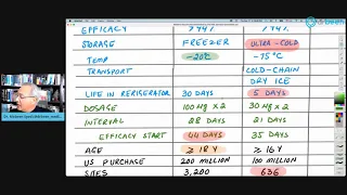 Moderna vs., Pfizer-BioNTech Vaccines - An Initial Comparison