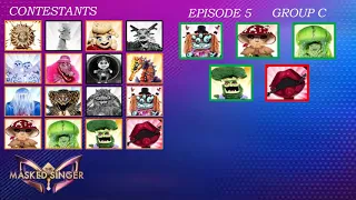 ELIMINATION ORDER THE MASKED SINGER SEASON 4