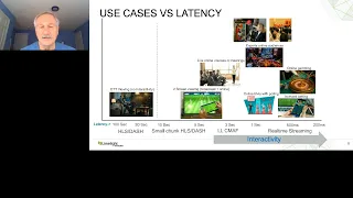 Webinar: How to Deliver Live Streams with Sub-Second Latency