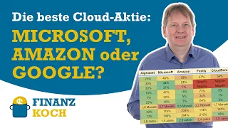 Die beste Cloud-Aktie: Microsoft, Amazon oder Google/Alphabet?