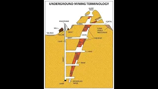 Underground Mining Terminology | Underground Metal Mining | TECHNICAL MINERS