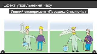 Наслідки постулатів спеціальної теорії відносності