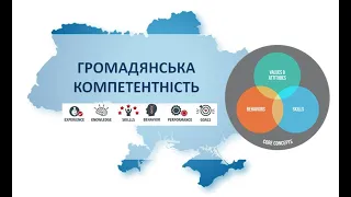 Формування громадянської компетентності майбутніх педагогів