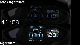 SYM Maxsym TL 508 TCS acceleration test- 0-100 km/h - 0-130 km/h stock 15gr rollers vs 13gr rollers