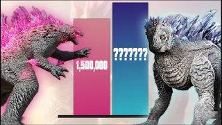 Godzilla x Kong: The New Empire | Power Level Video