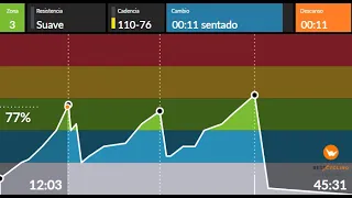 SPINNING clase 198 Fondo Aceleraciones