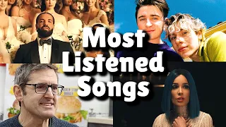 Top 60 Most Listened Songs In The Past 24 hours - June 20.2022!