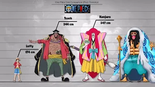 Size Comparison in One Piece Universe | Post-Timeskip |