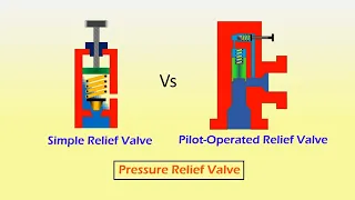 Direct Acting vs Pilot Operated Relief Valve Animation | Hydraulics