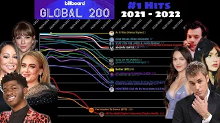 Billboard Global 200 #1 Songs (2021-2022) Chart History