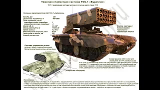 Огнеметные системы 'Шмель' и 'Буратино'