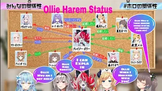 Ollie Harem