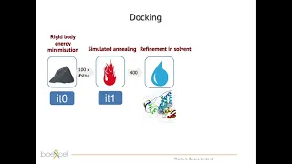 Molecular dynamics meet docking: A use case on antibody design