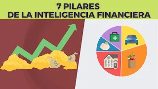 7 Pillars of Financial Intelligence