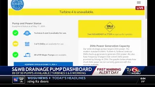 A look at the pumps ahead of today's severe weather threat