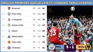 🛑 NEW ENGLISH PREMIERE LEAGUE LATEST STANDING TABLE UPDATED ||TABLE 2023/2024 || #HAALANDHAT-TRICK