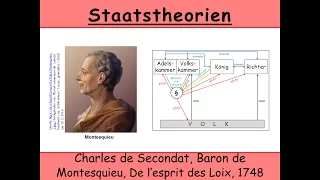 Staatstheorie von Montesquieu, De l’esprit des Loix (Gewaltenteilung | konstitutionelle Monarchie)