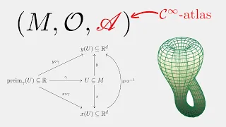 Manifolds #4: Differentiability